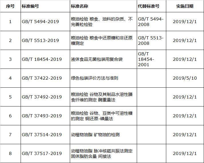 食品安全国家标准审评委员会就《2024年度食品安全国家标准立项计划（征求意见稿）》公开征求意见