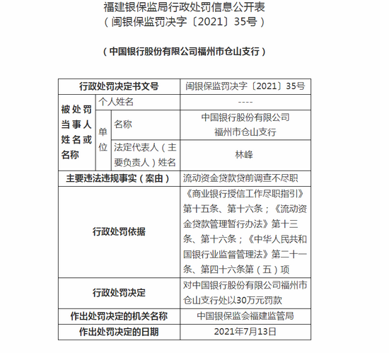 云南普洱思茅农商银行被罚145万：因贷前调查不尽职等