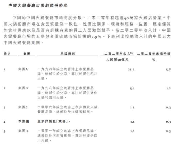 老娘舅转战北交所：对赌协议压身 营收严重依赖江浙沪地区