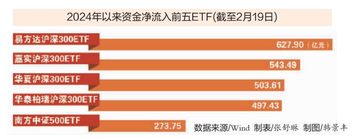 【中证快报】3月26日中证投资资讯