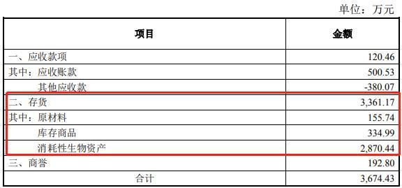 獐子岛：董事配偶短线交易获利逾万元 收大连证监局警示函及深交所监管函