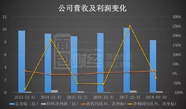 华亚智能溢价14倍收购冠鸿智能51%股权遭问询 后者突击增资且负债率超90%