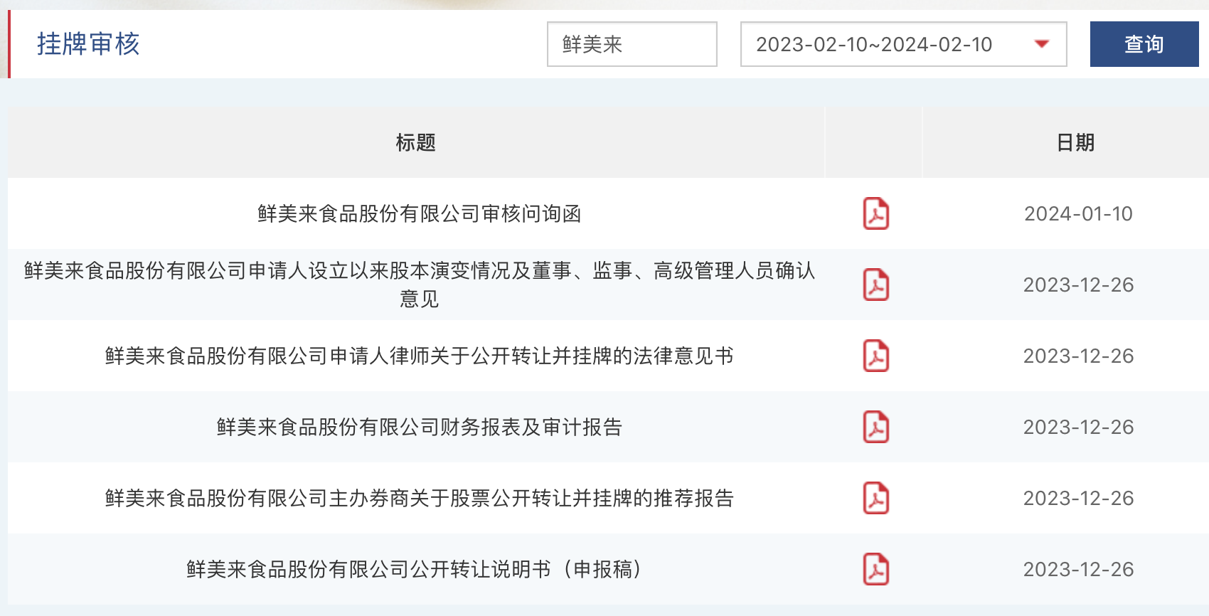 太川股份IPO：客户依赖度高业绩稳定性存疑 产能利用率下滑仍募资扩产