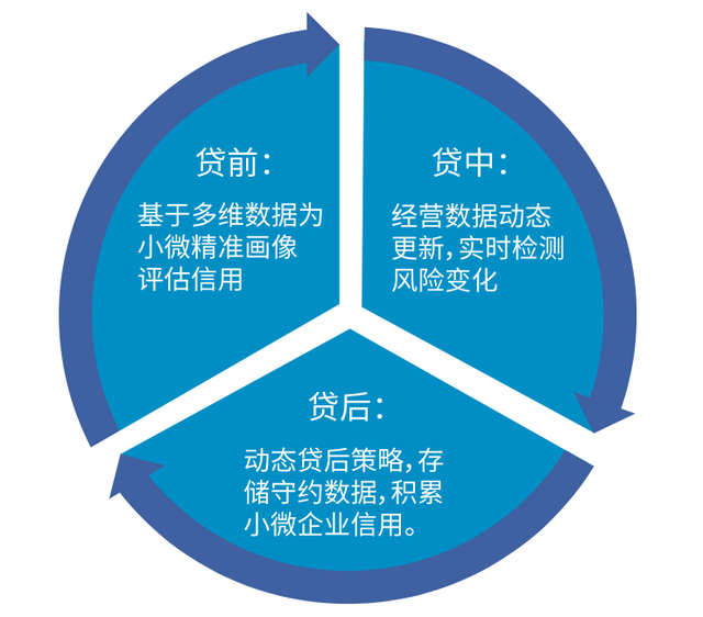 金融监管总局普惠金融司：构建涵盖信贷、保险、理财的综合普惠金融体系