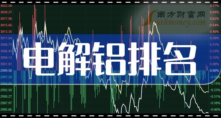 水滴公司：2023年营收26.31亿元