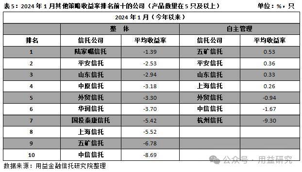 大幅裁员？ 五矿信托等回应：言论不客观