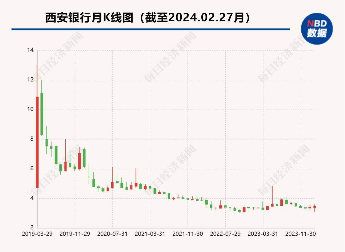 瑞丰银行：2023年归属于上市公司股东净利润同比增长13.04%