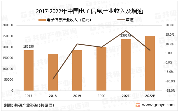 ​海尔生物：2023年营收22.81亿元 非存储类新产业收入同比增超30%