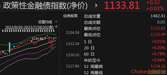 工商银行王景武：今年工行贷款和债券投资将继续保持较大投放力度