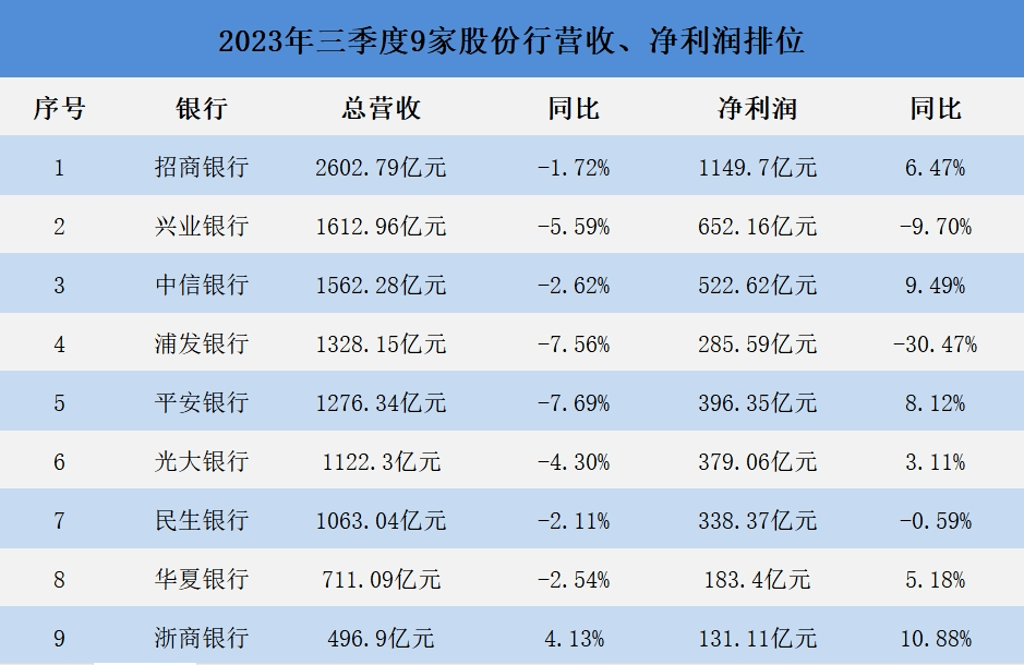 中国中车：2023年营收净利双增长
