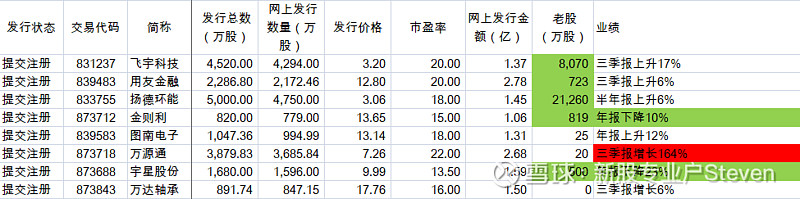 芭薇股份北交所上市获批复：2023年业绩增速放缓 多个主要客户因虚假宣传被处罚