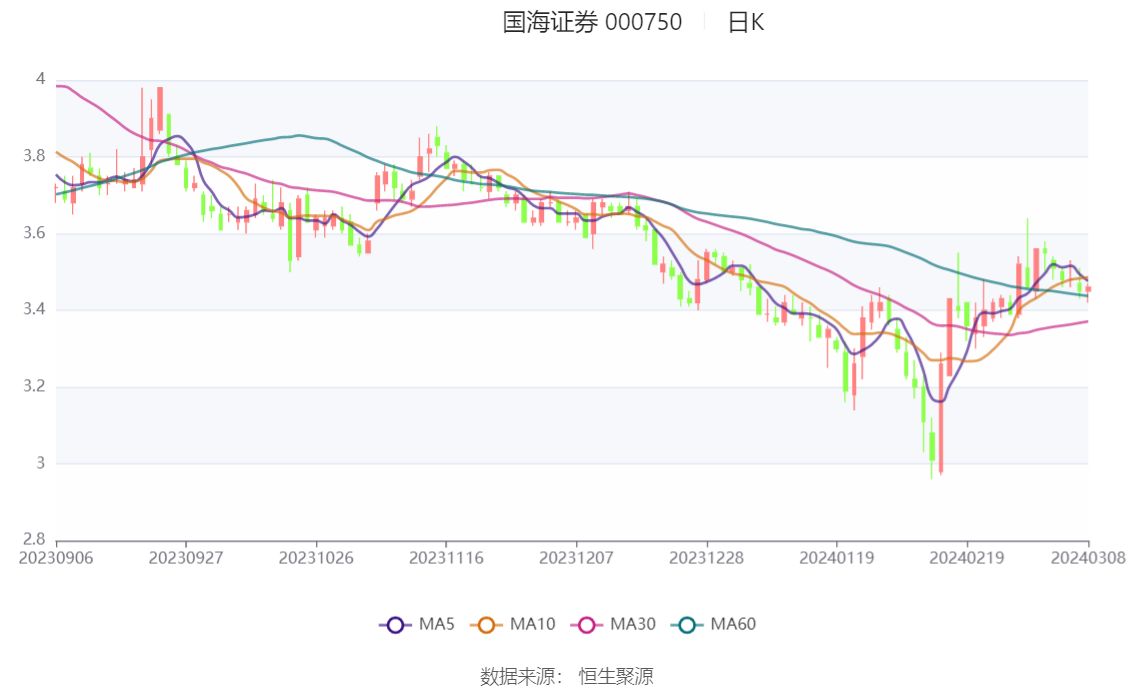 通化东宝：产品销量再创新高 2023年扣非净利润同比增近四成