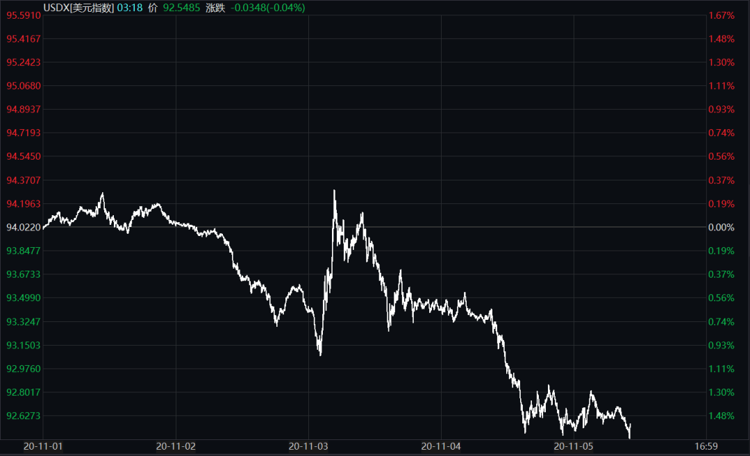 伦敦股市28日上涨