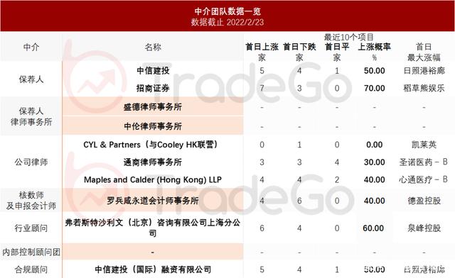 圆心科技五度递表港交所：4年亏损超20亿元未来两年盈利无望 旗下药房违规频现