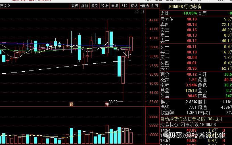 海吉亚医疗下调2023年净利润增速指引 年内斥资近20亿收购多家医院