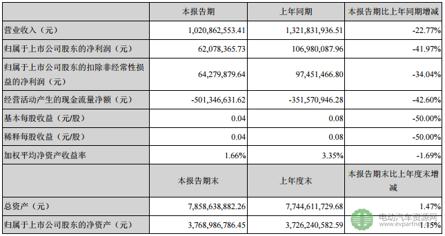 爱建信托2023年营收同比下降24% 净利同比下降28%