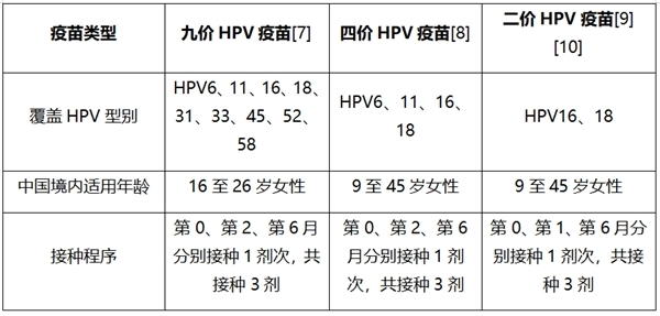 康乐卫士和成大生物联合开发的十五价HPV疫苗启动I期临床试验