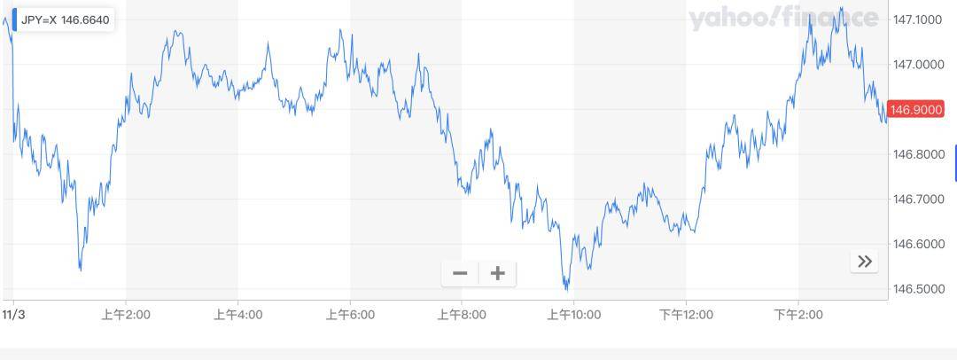 东京股市两大股指涨跌不一