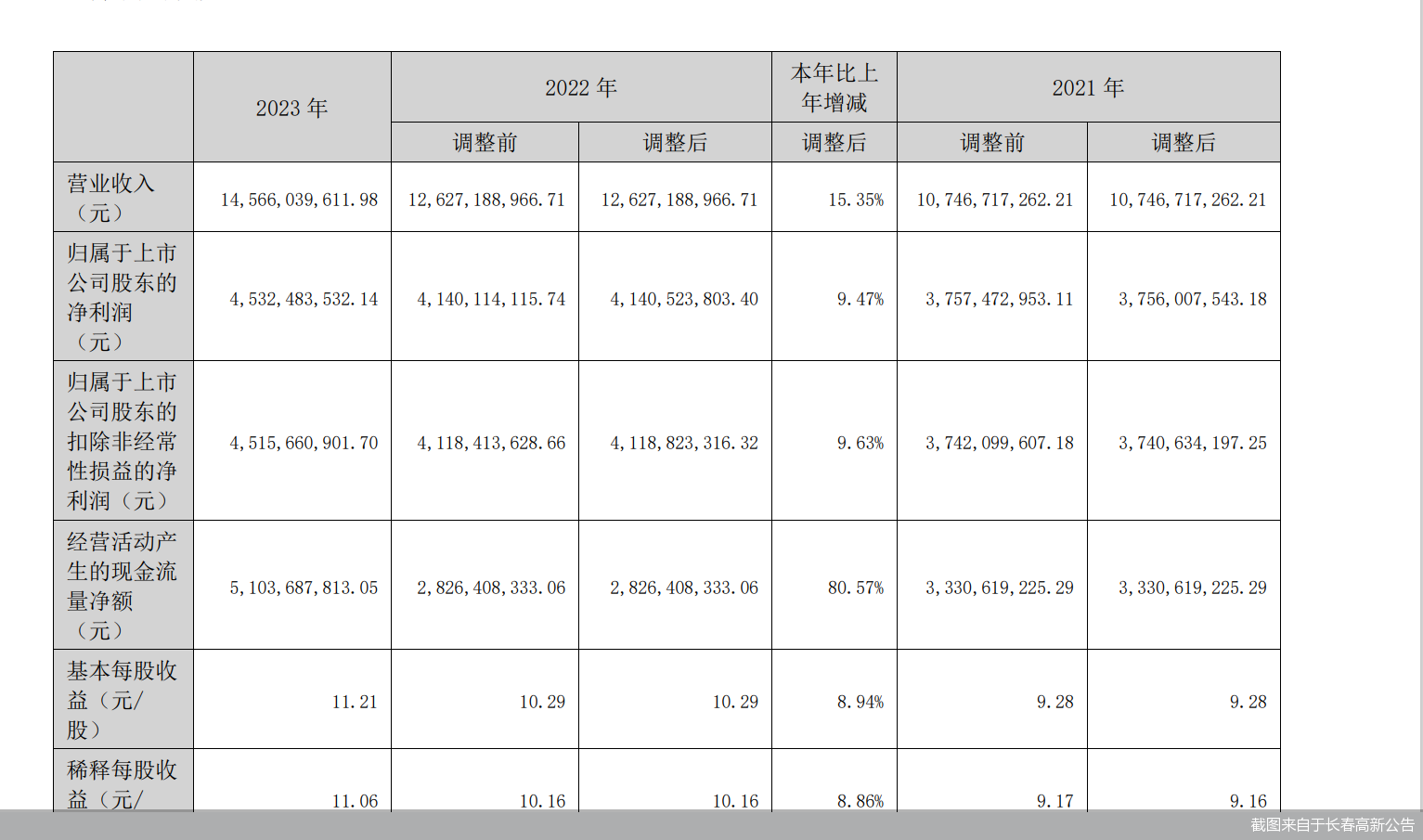 北交所部署上市公司2023年年报披露工作