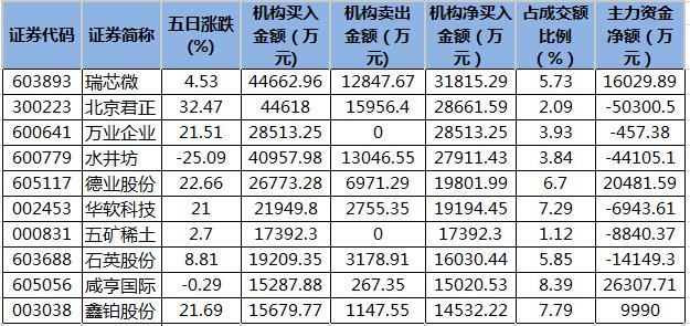 注册制落地近11个月后，261家平移IPO仍有11家企业未获反馈