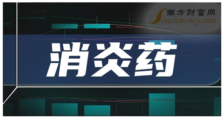 科伦药业预计2023年盈利23.5亿元-25.5亿元 同比增长37.82%-49.55%