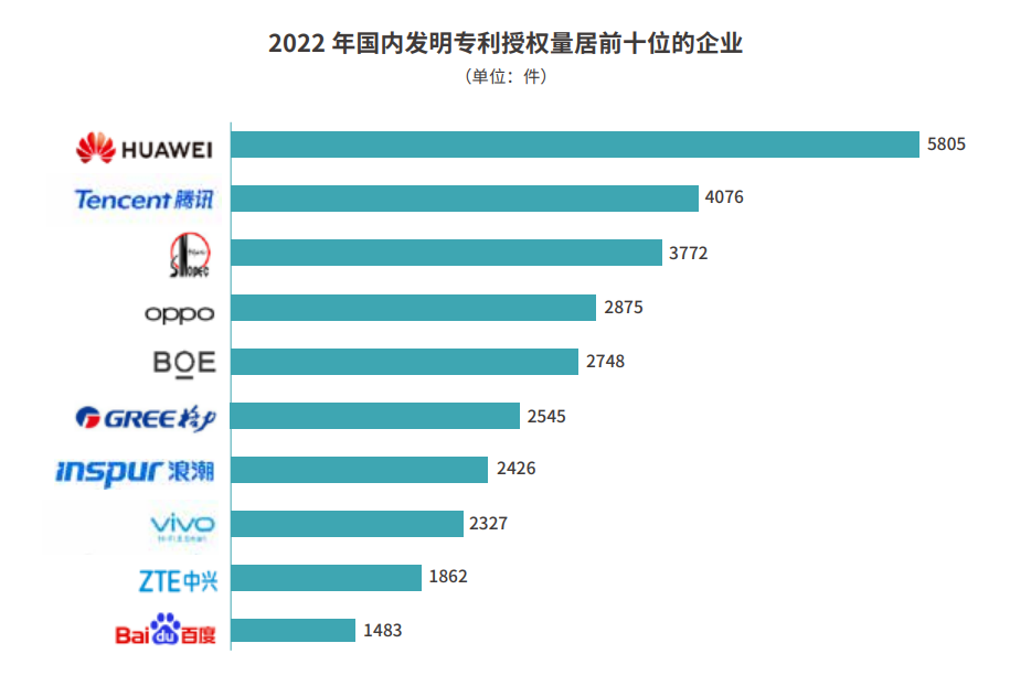 专利产业化促中小企业成长