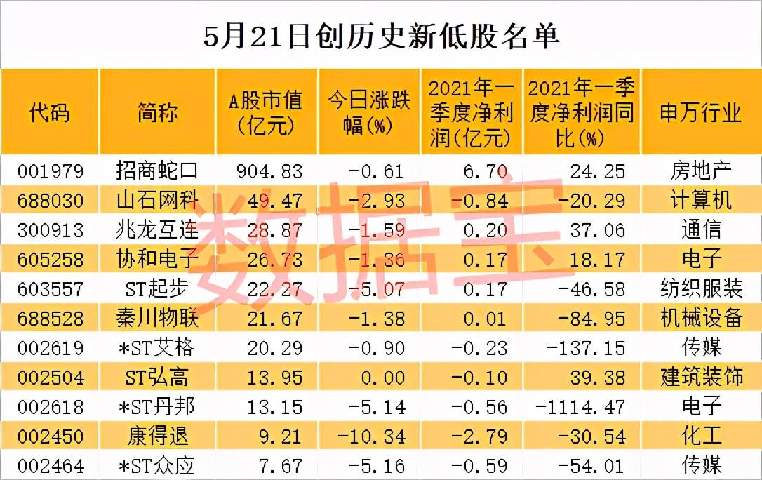 宣布拟200亿元投建新项目后股价大跌 新凤鸣回应称市场“过度反应”