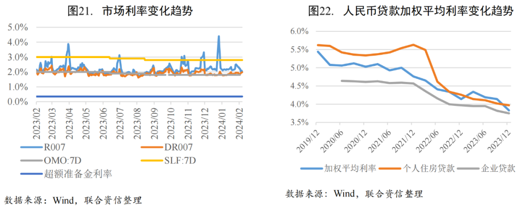 资本市场改革走深走实 2024年谋划推出新举措