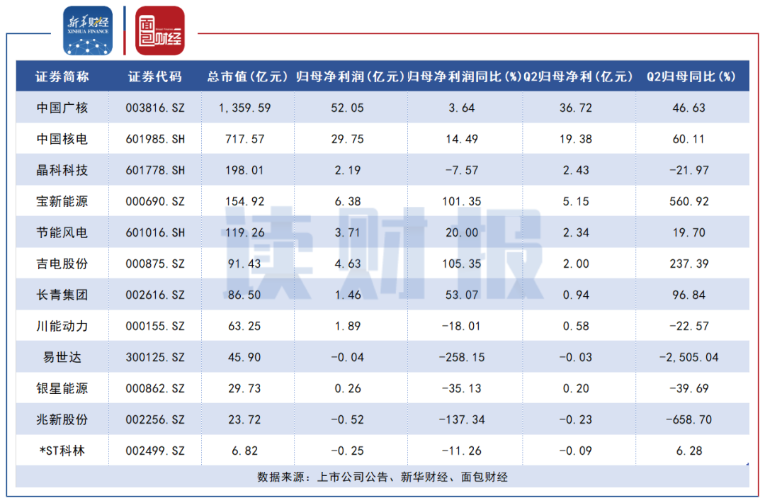 提振市场信心 今年以来逾30家公司发布股份回购方案