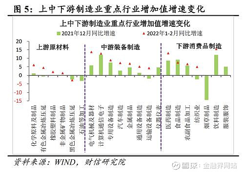 二季度宏观经济政策有必要继续保持力度