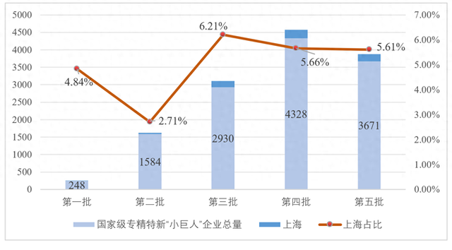 2023年北交所新增上市公司77家 国家级专精特新“小巨人”占比过半