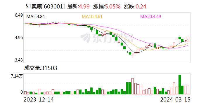 汉马科技因信披违规被出具警示函 董秘周树祥遭监管约谈