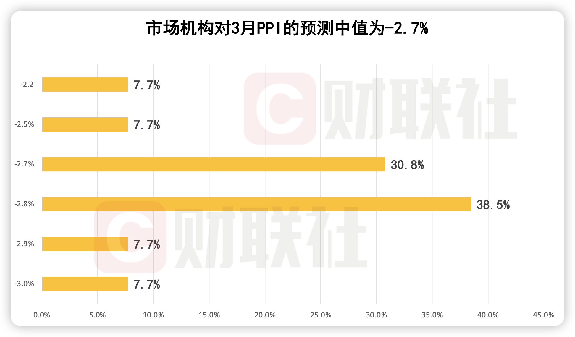 日本3月企业物价指数同比上升0.8%