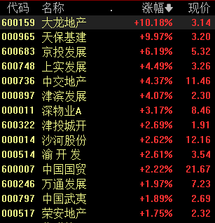 智翔金泰实控人累计增持已超3000万承诺下限 今日股价逆市涨4.49%