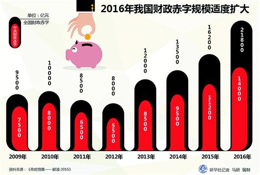 财政部：我国政府负债水平是适度的