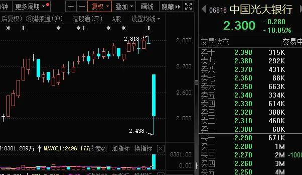 工行：截至4月10日 汇金公司累计增持2.87亿股A股股份