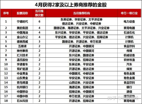 日赚超1亿！“宁王”一季报出炉