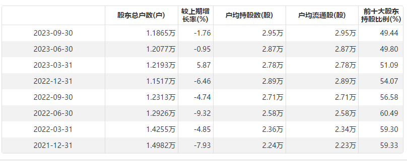 74家沪市主板公司剧透2023年“成绩单” 超七成公司预喜 制造业表现最亮眼