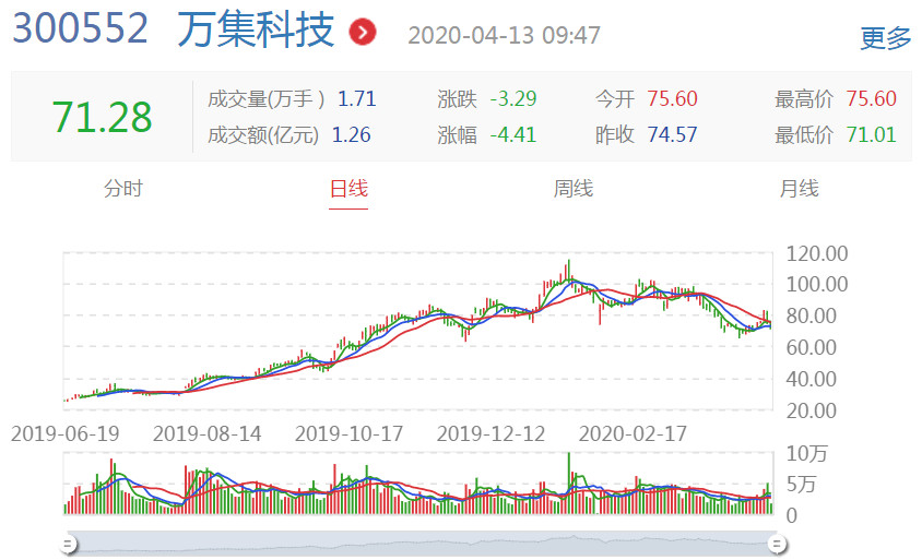 航天科技：收深交所年报问询函 涉坏账计提及分红等事项