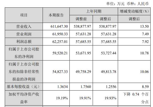 统一股份：2023年营收同比增长11.35%