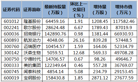 长春高新一股东离婚分割股份对应市值约40亿