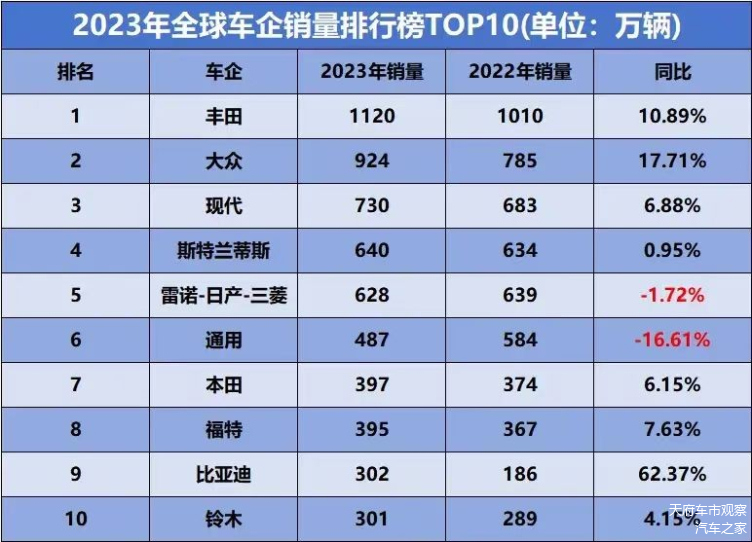 露笑科技2023年净利润同比大增151.19%