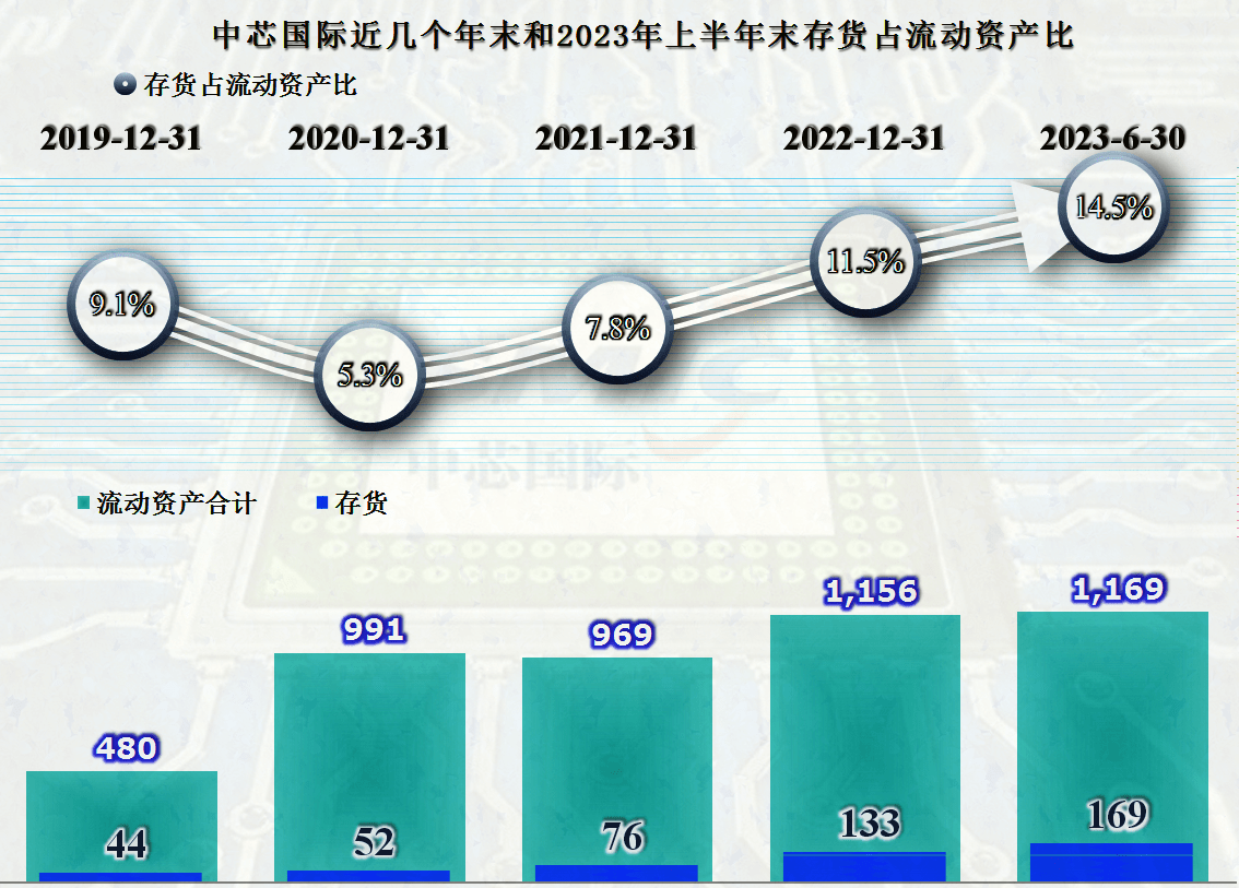 上市券商2023年业绩轮廓初显 自营业务仍是增长引擎