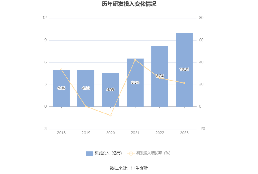 光大银行2023年实现营业收入1456.85亿 归母净利润407.92亿