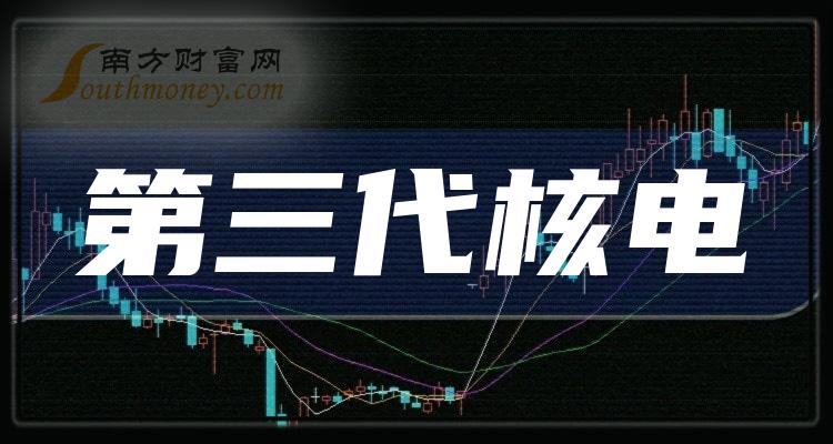 商超百货上市公司开拓新盈利增长点