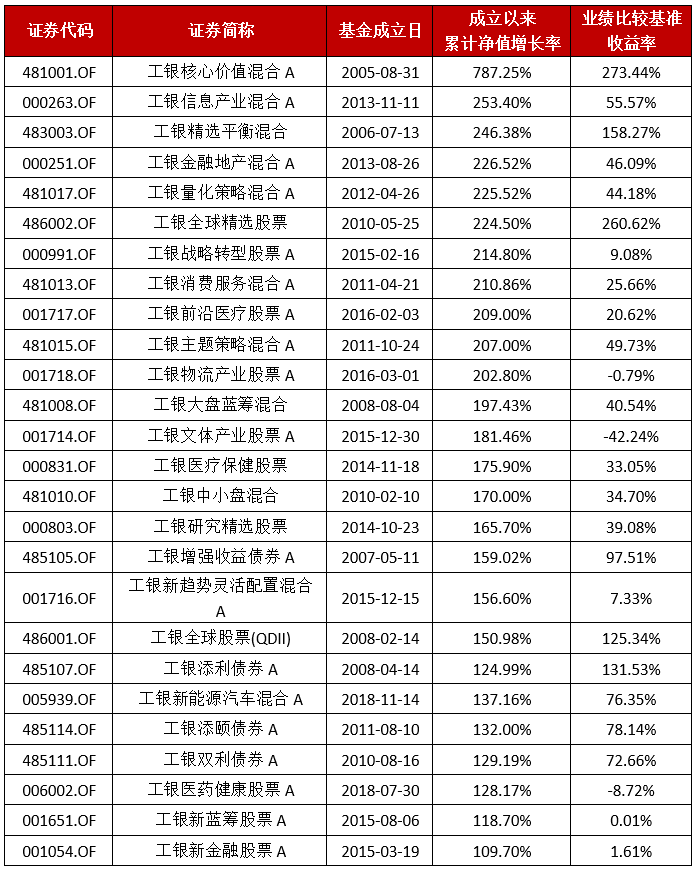 吸引中长期资金入市正当时