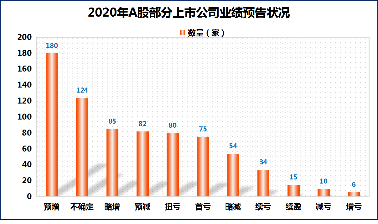 转型与多元化成主线 家电零部件企业年报频预喜