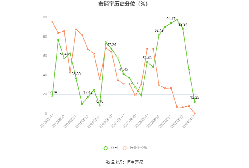 远洋集团2023年营业额465亿元