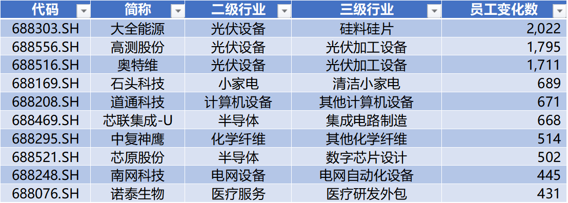 211家科创板公司已披露年报 高研发重分红趋势明显