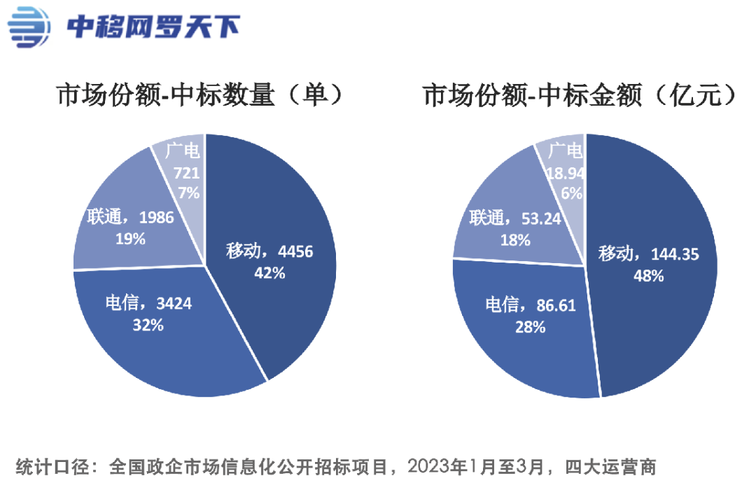 东信和平：2023年净利润1.72亿元 同比增长87.31%
